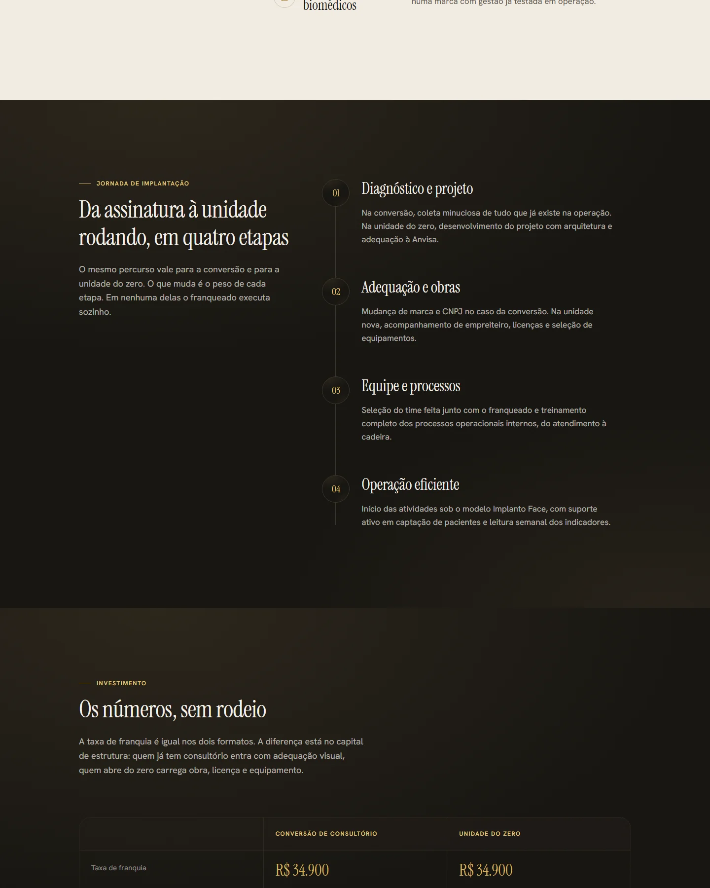 Implanto Face · página de franquia · trecho 5 de 7