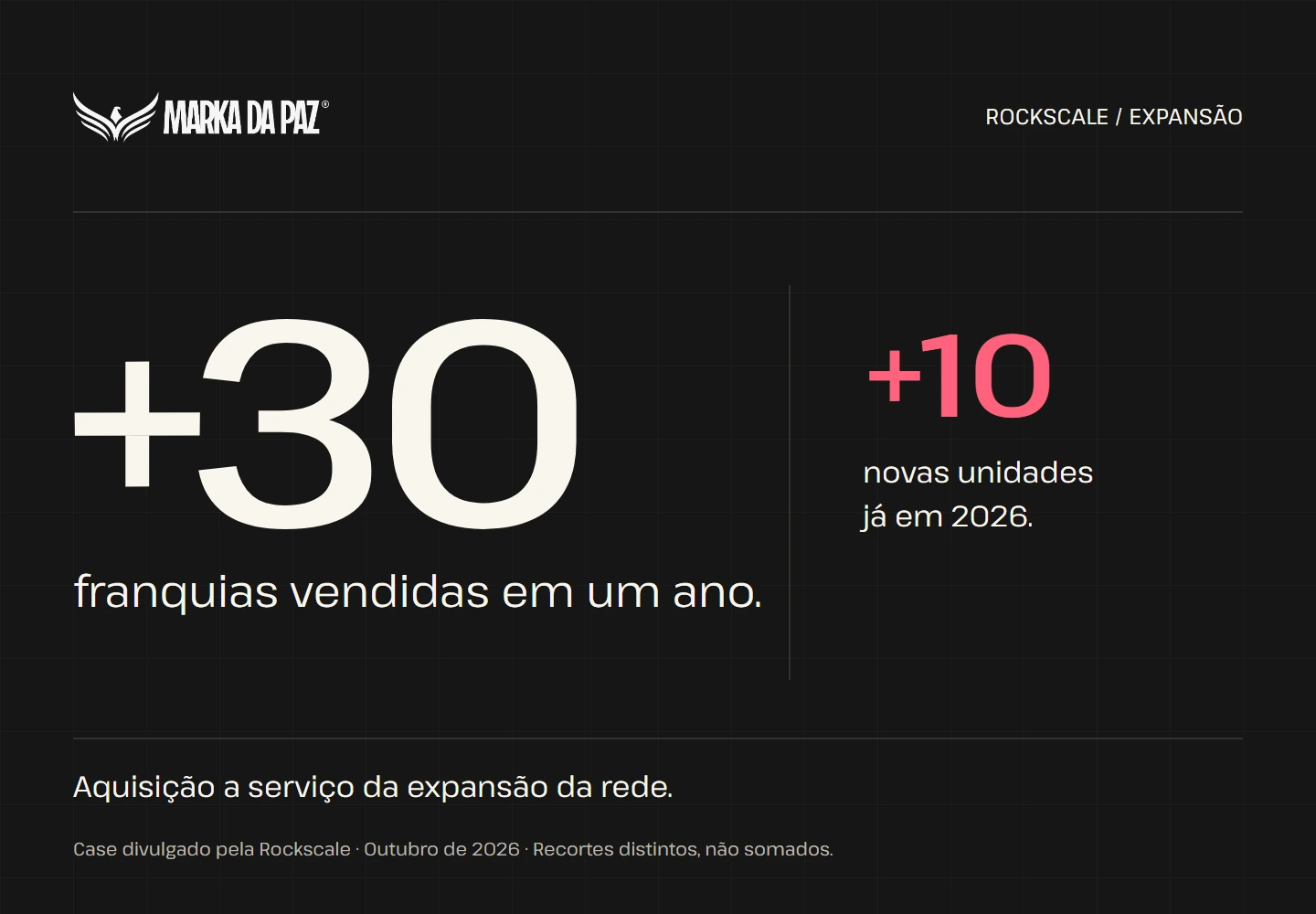 Marka da Paz / resultados de expansão de franquias